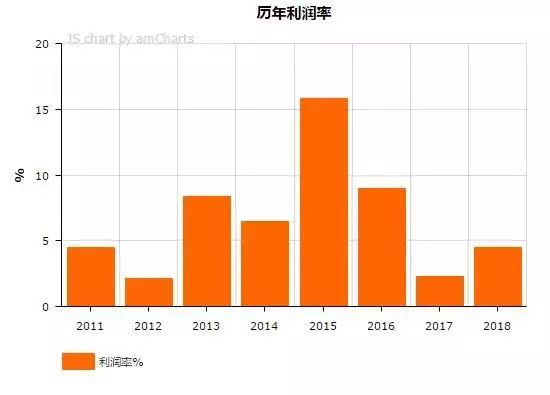 陶氏化学启示录,成功经验值得借鉴