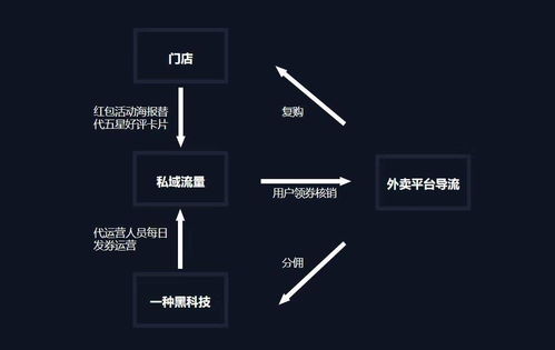 一种黑科技腾讯系saas产品实现营销生态闭环,将于今日下午发布新功能