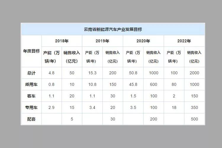 大爆发!这个省要年产50万辆新能源车!