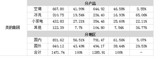 如何看待小米生态链2017年销售额200亿?