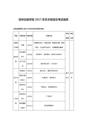 (吉林动画学院2017年艺术类招生考试信息
