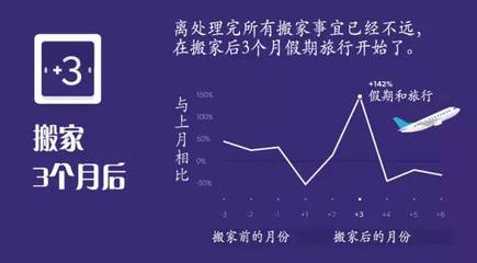 跨境电商看英国 | 搬家引发销售高峰,辐射各大商品门类!(4)