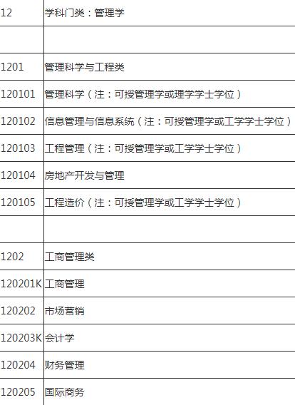 大学所有专业一览表,理科生可以报哪些专业