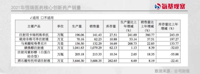 恒瑞医药:梦想活成礼来的样子
