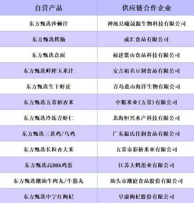 这个双11,是东方甄选「独立之战」的生死一役