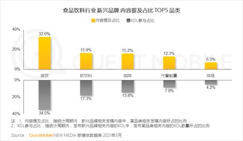 2021饮料行业数字化营销洞察 网红品牌搭乘数字化快车，掀起食品饮料新国潮