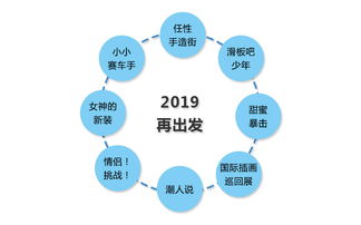 龙城万科里开业一周年再起航 创意营销打造年轻潮人聚集地