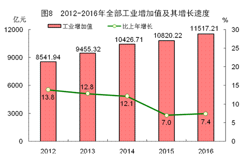 2016年福建省木制品销售情况分析——基于国民经济和社会发展统计公报