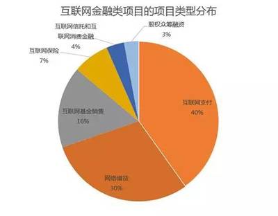 为什么木制品销售企业需要用洪荒之力获取金融牌照？