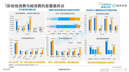 平价彩妆市场趋势 唇妆热销与定妆产品增长，木制品销售分析