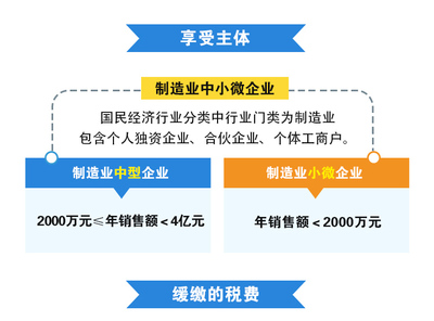 制造业中小微企业部分税费延缓缴纳政策延续实施 助力企业稳健发展