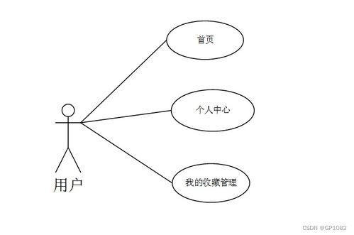 SSM旅游产品网络销售系统——门类销售功能解决方案与方法