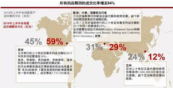 佳士得2018半年报 门类销售亮点与市场新机遇解析