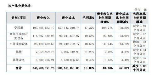 科润智控上半年业绩亮眼 净利增速居北交所榜首，变压器销售翻倍驱动增长