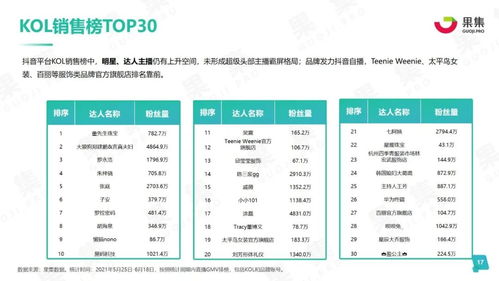 果集数据618年中复盘 深度拆解美妆、食品、个护等五大类目20个品牌营销玩法与门类销售